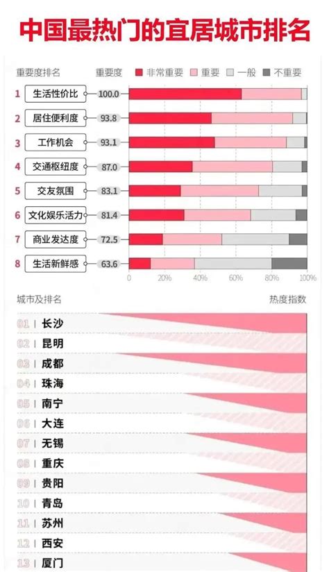 適合居住|全球最宜居城市排行2024：香港排名大躍進？台灣哪。